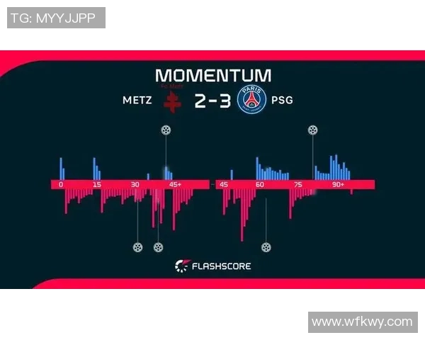 巴黎圣日耳曼逆袭取胜，将法甲豪门追平积分榜第一位
